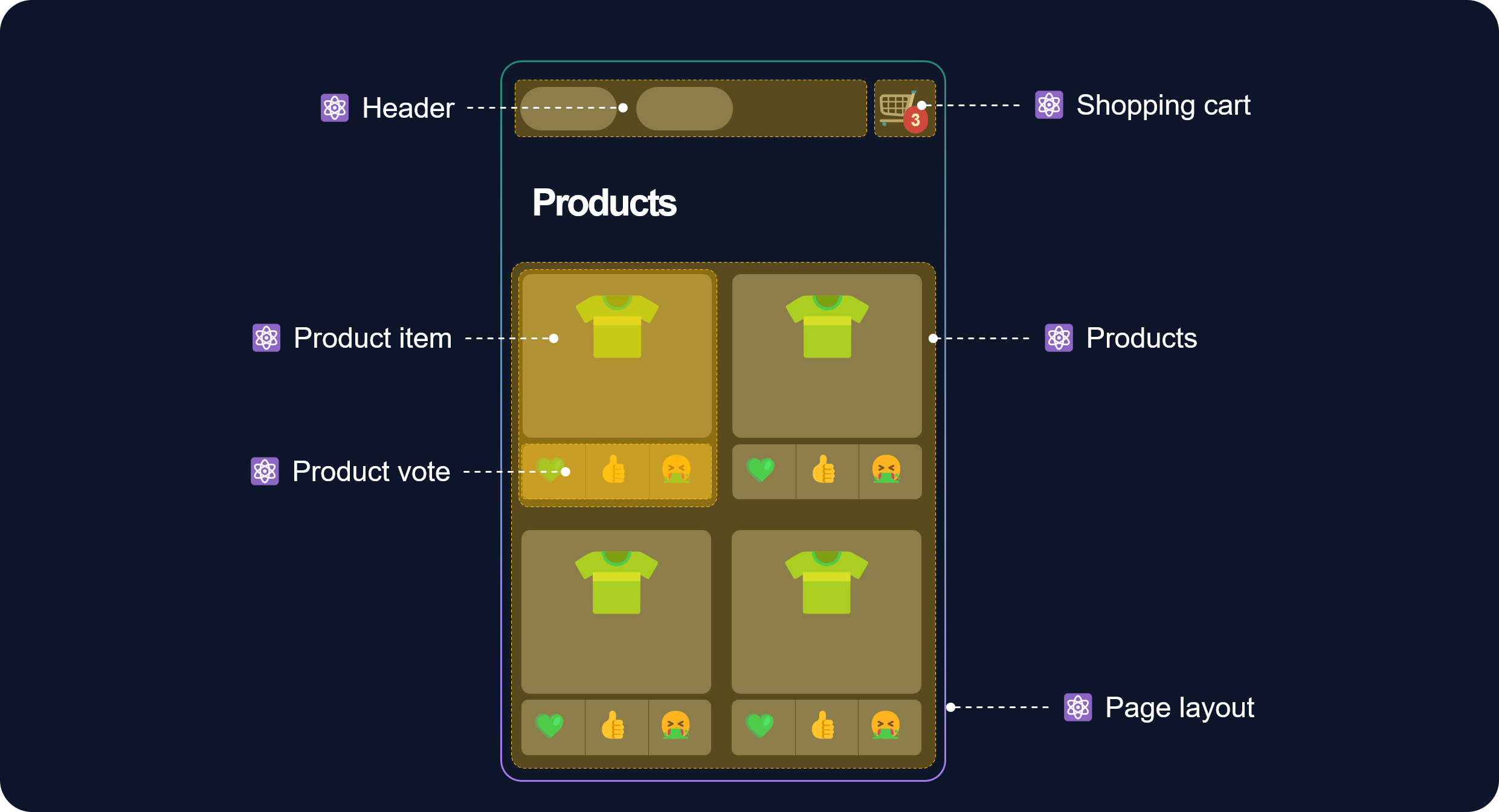 ecommerce experience along with the UI components