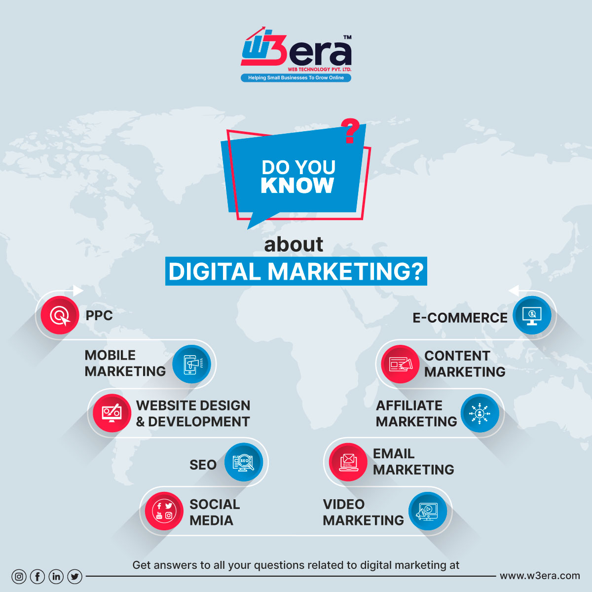 Mobile SEO: Few Things to Keep in Mind