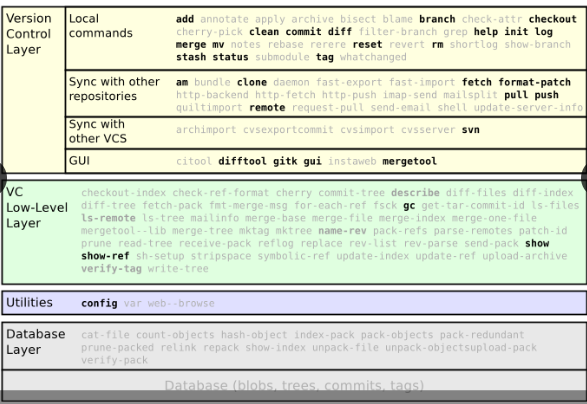 Git Commands