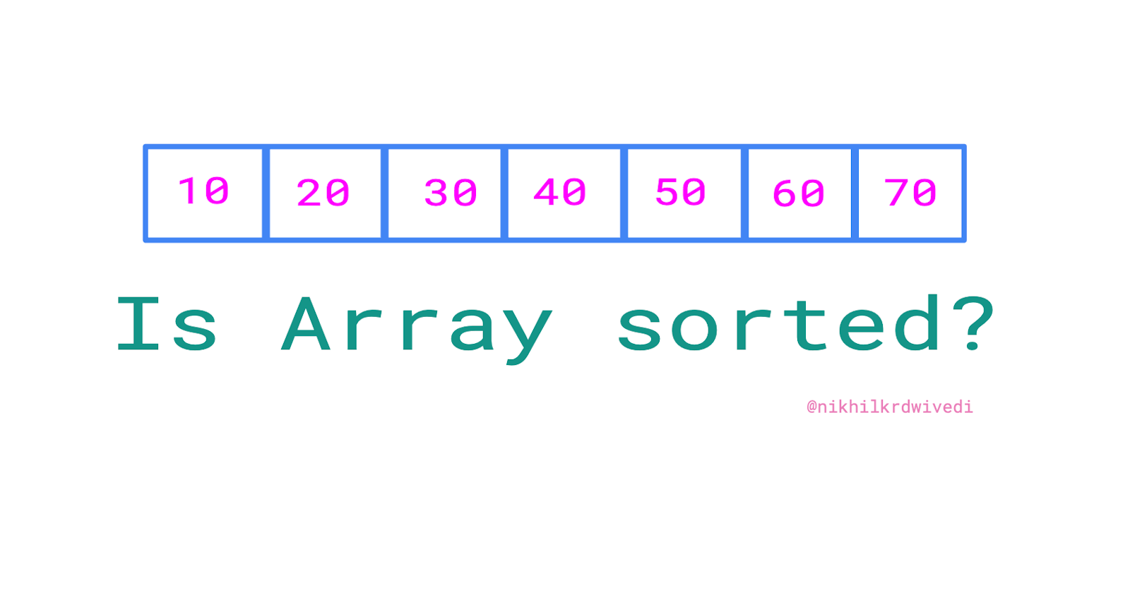 Check if an array is sorted or not using recursive approach!