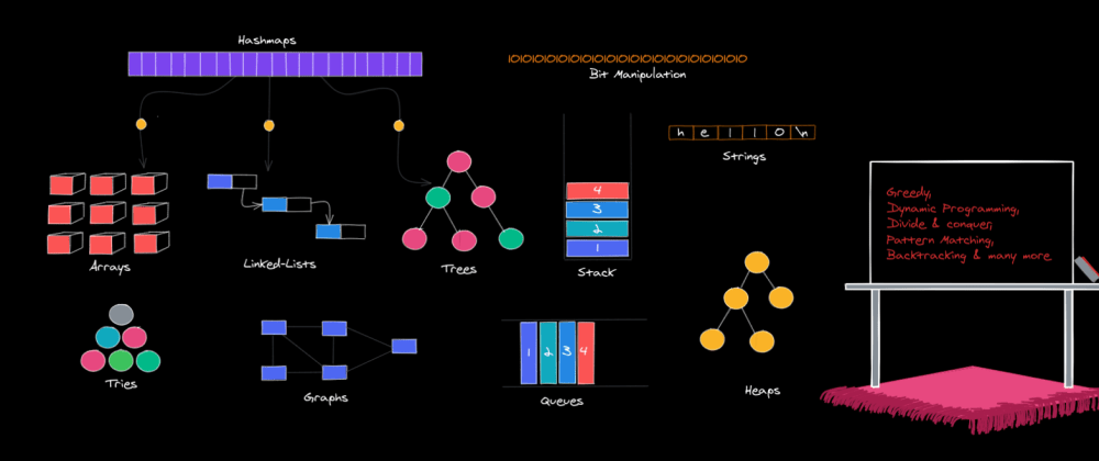 Data Structures and Algorithms