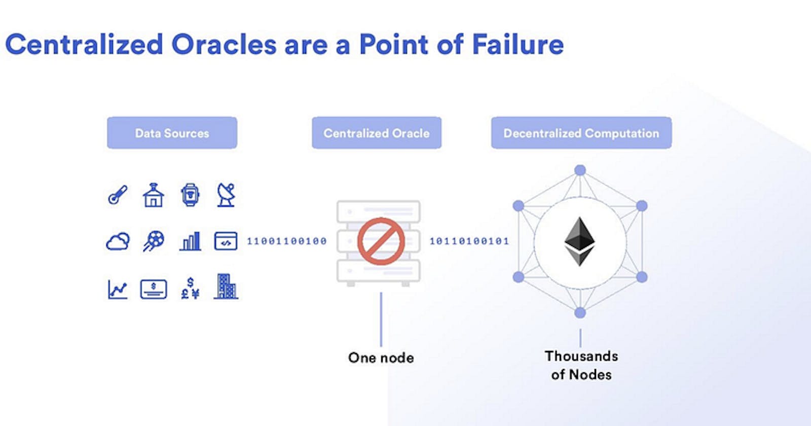Everything About ChainLink!