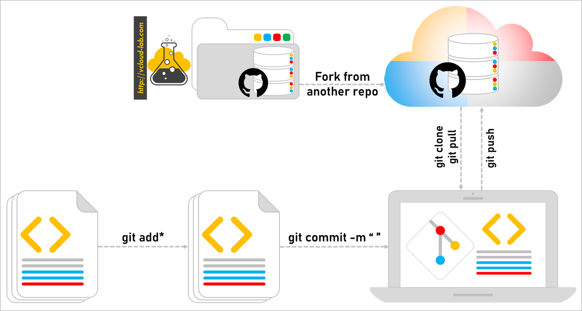 Day 10 Task: Advance Git & GitHub For DevOps Engineers.