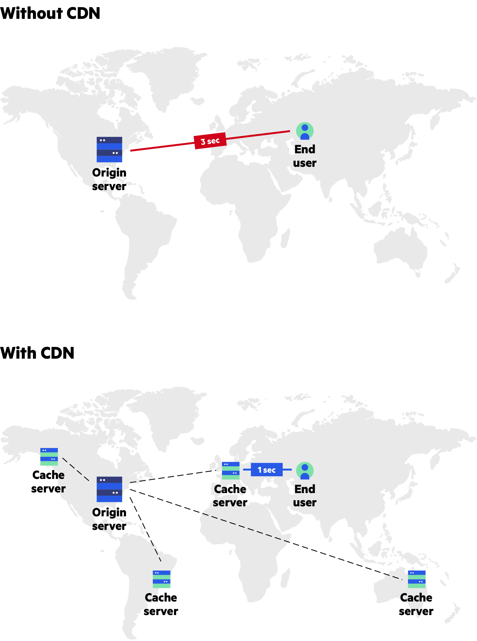 Azure Content Delivery Network