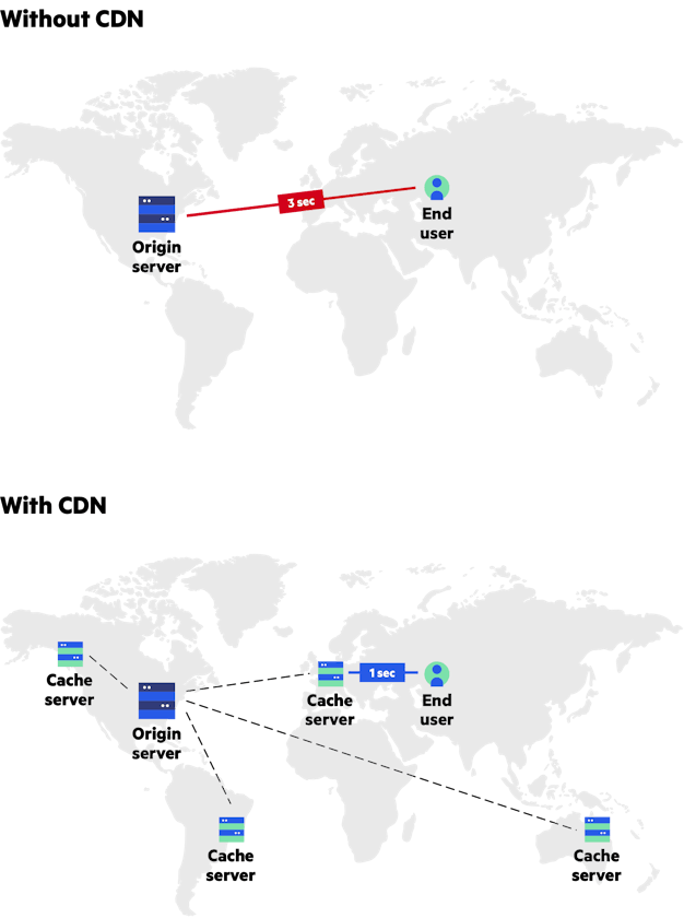 Azure Content Delivery Network