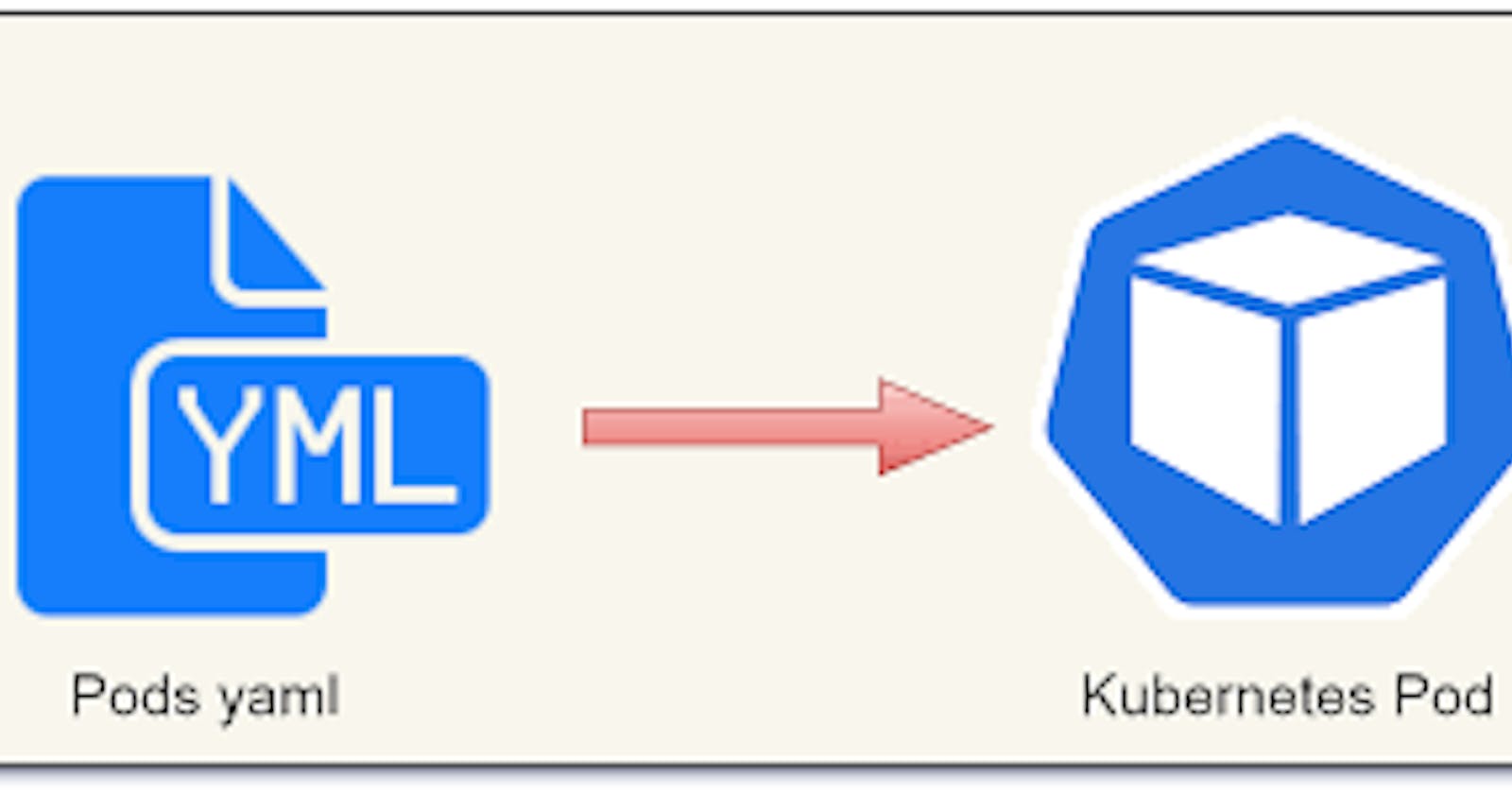 How to Deploy POD in Kubernetes via file method /Yaml:-