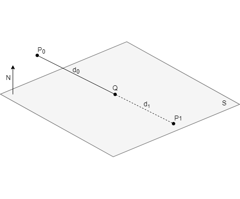 Схема пересечения отрезка и плоскости