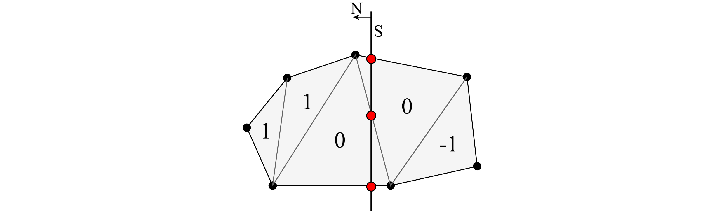 Схема маркировки треугольников