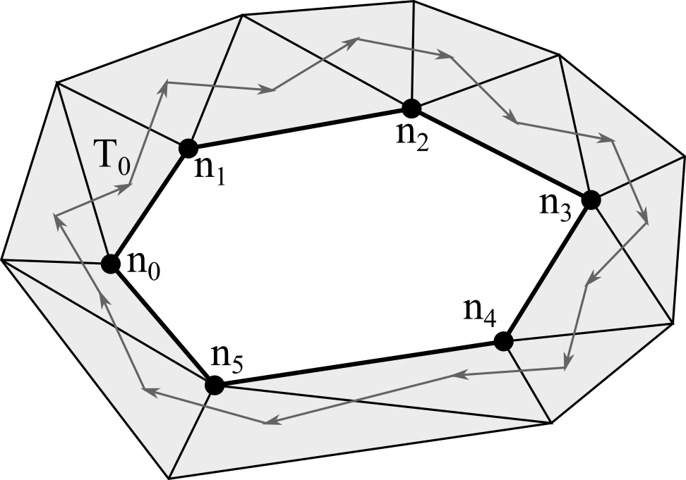 Схема обхода граничных треугольников сетки