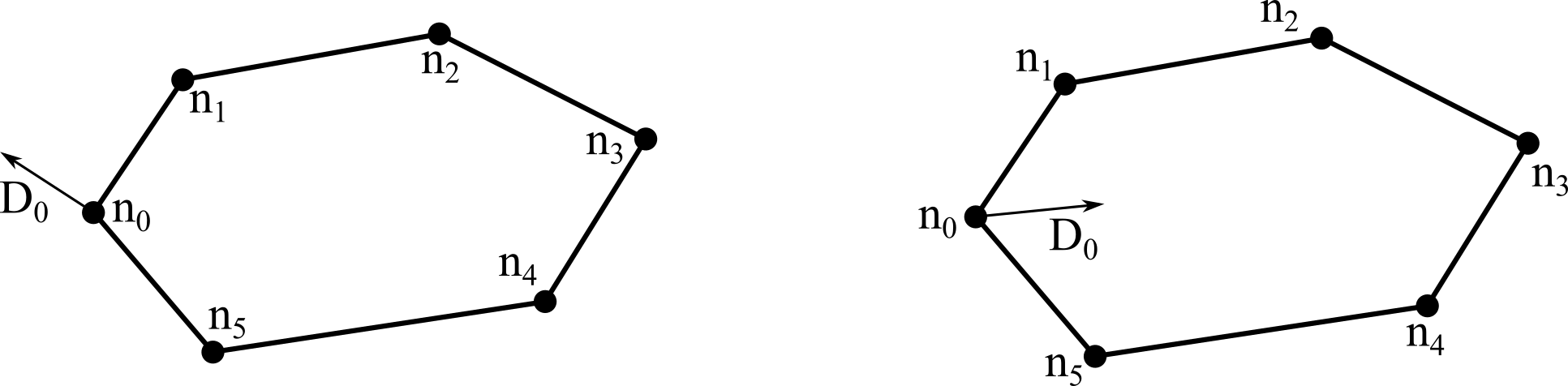 Схема вектора ориентации контура