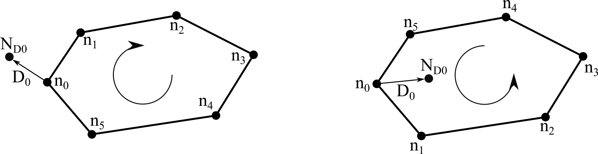 Схема определения ориентации контура