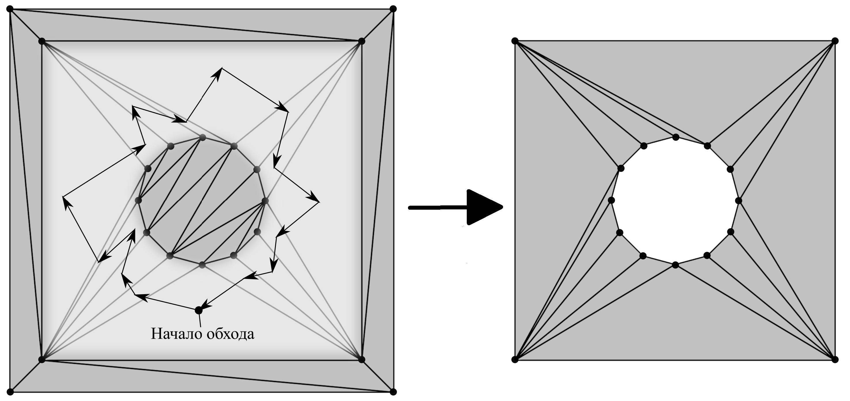 Итоговая триангуляция полигона