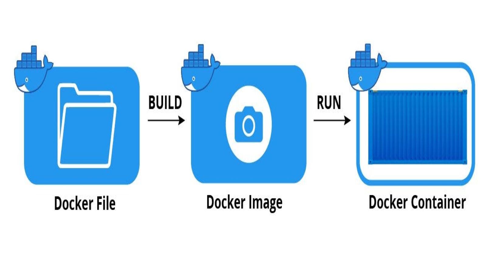 Step-by-Step Guide to Creating a Docker Image of your Application and Uploading it to Docker Hub