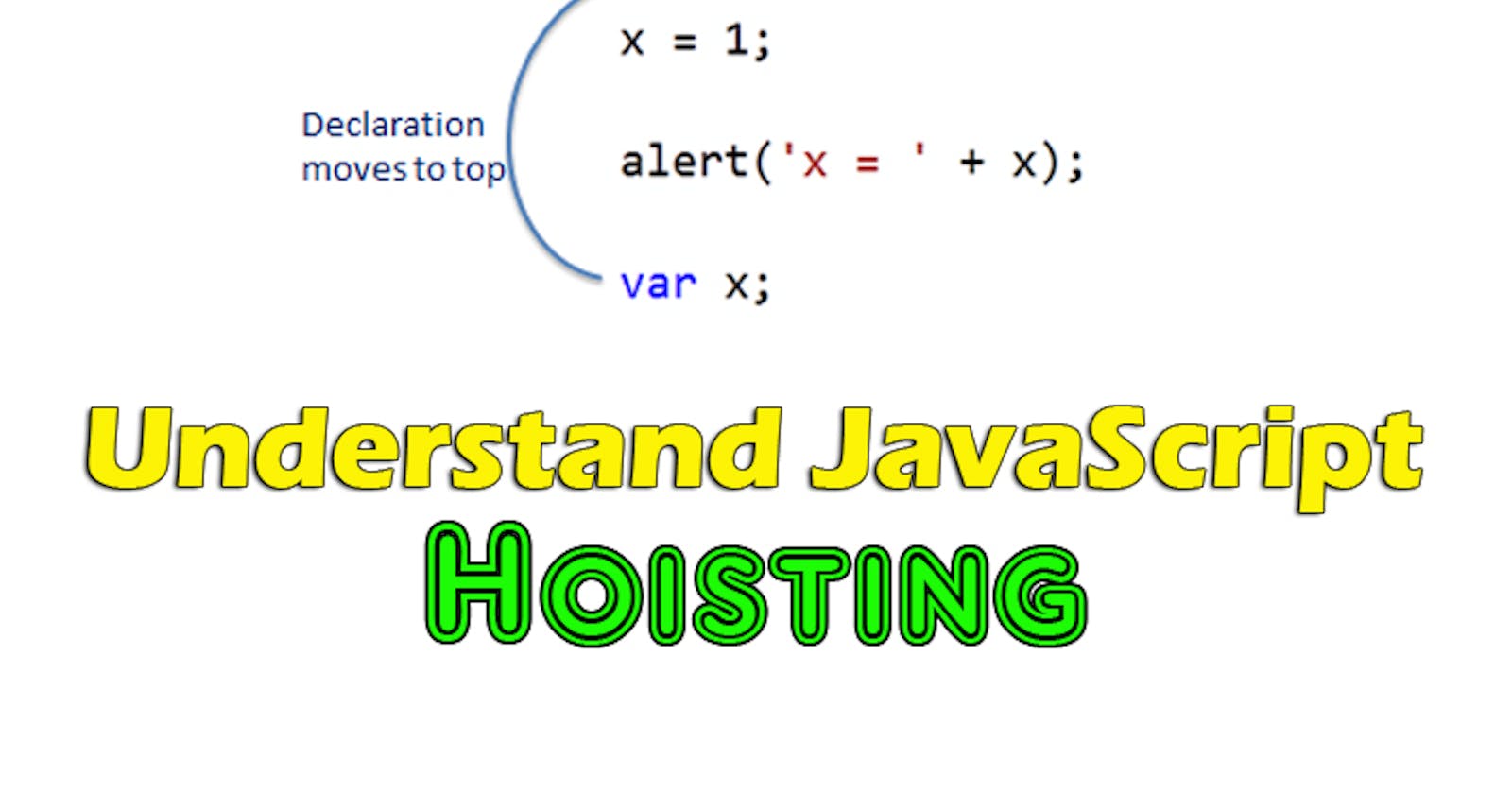 Hoisting In Javascript ( Part - 1 ): How to stay on Top of Your Code.