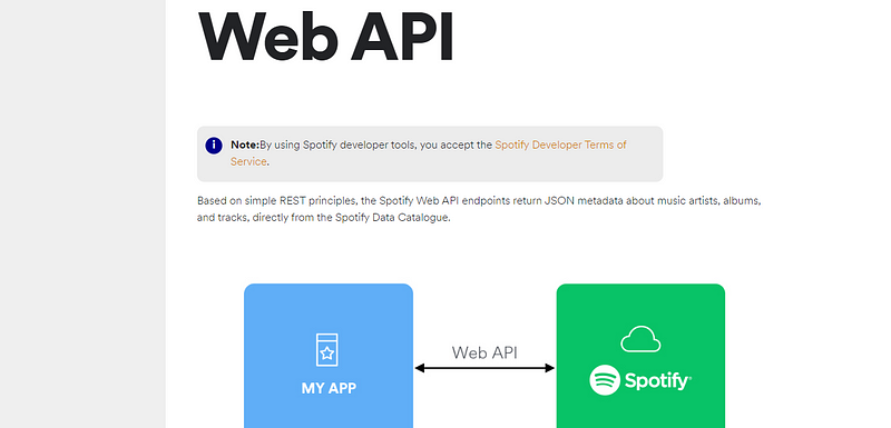 Spotify Web API