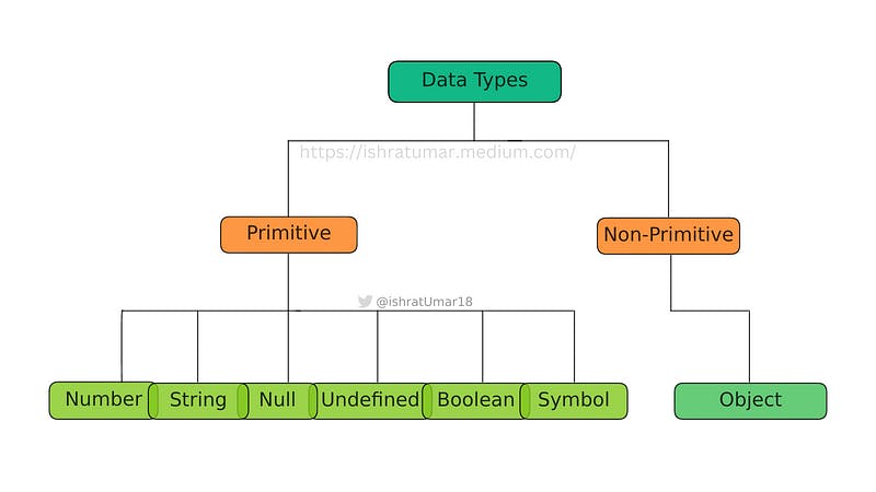 Data Types in JavaScript