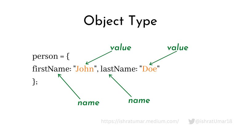 Data Types in JavaScript — Object type