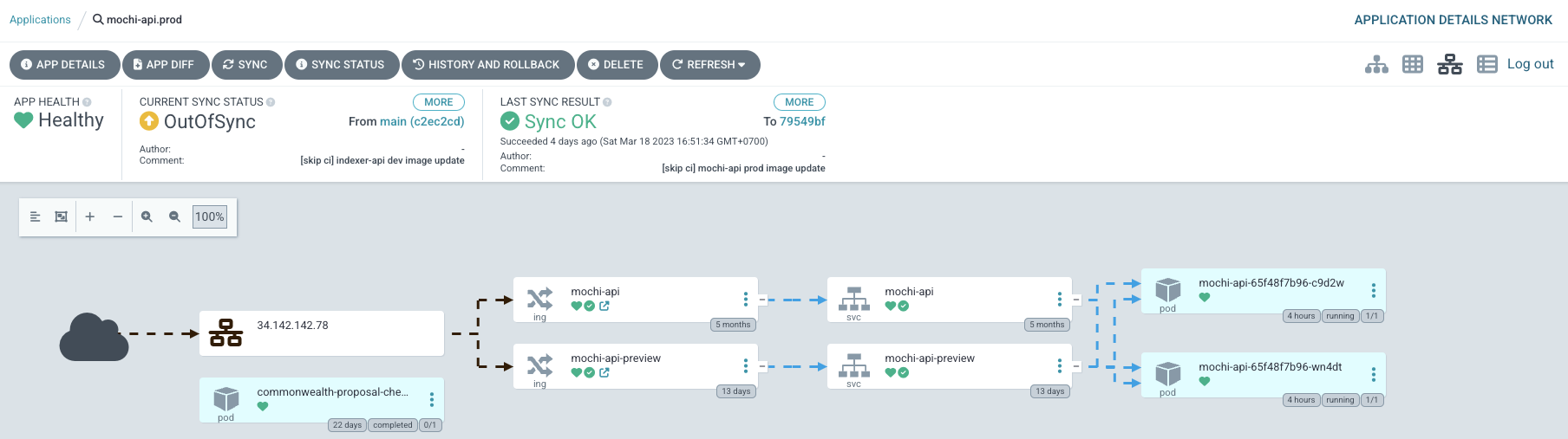 Case study: How blue-green deployment helped Mochi