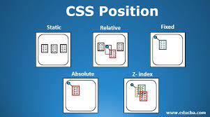 Positions in CSS