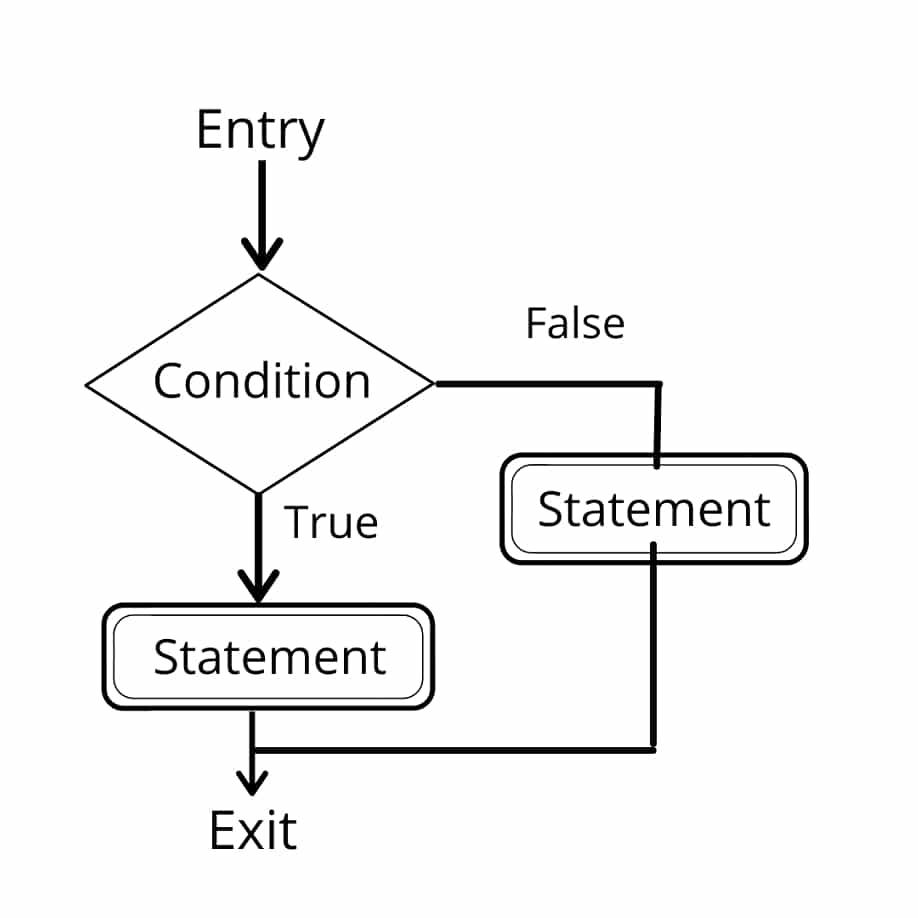 Conditional Statements