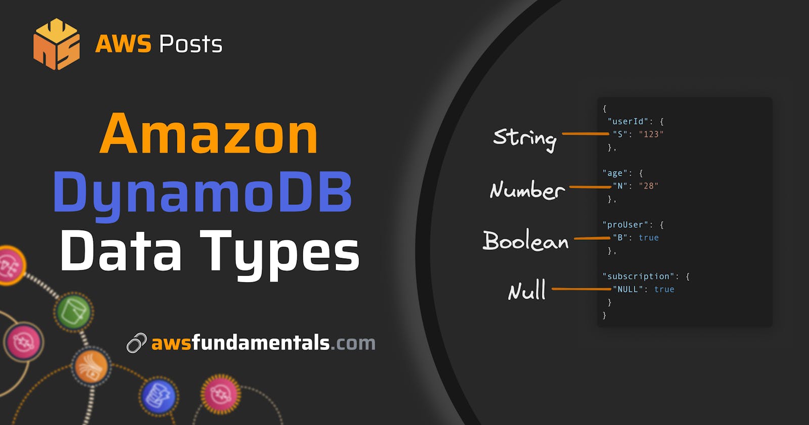 AWS DynamoDB Data Types