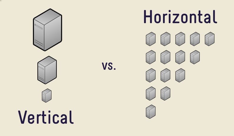 Scaling In System Design