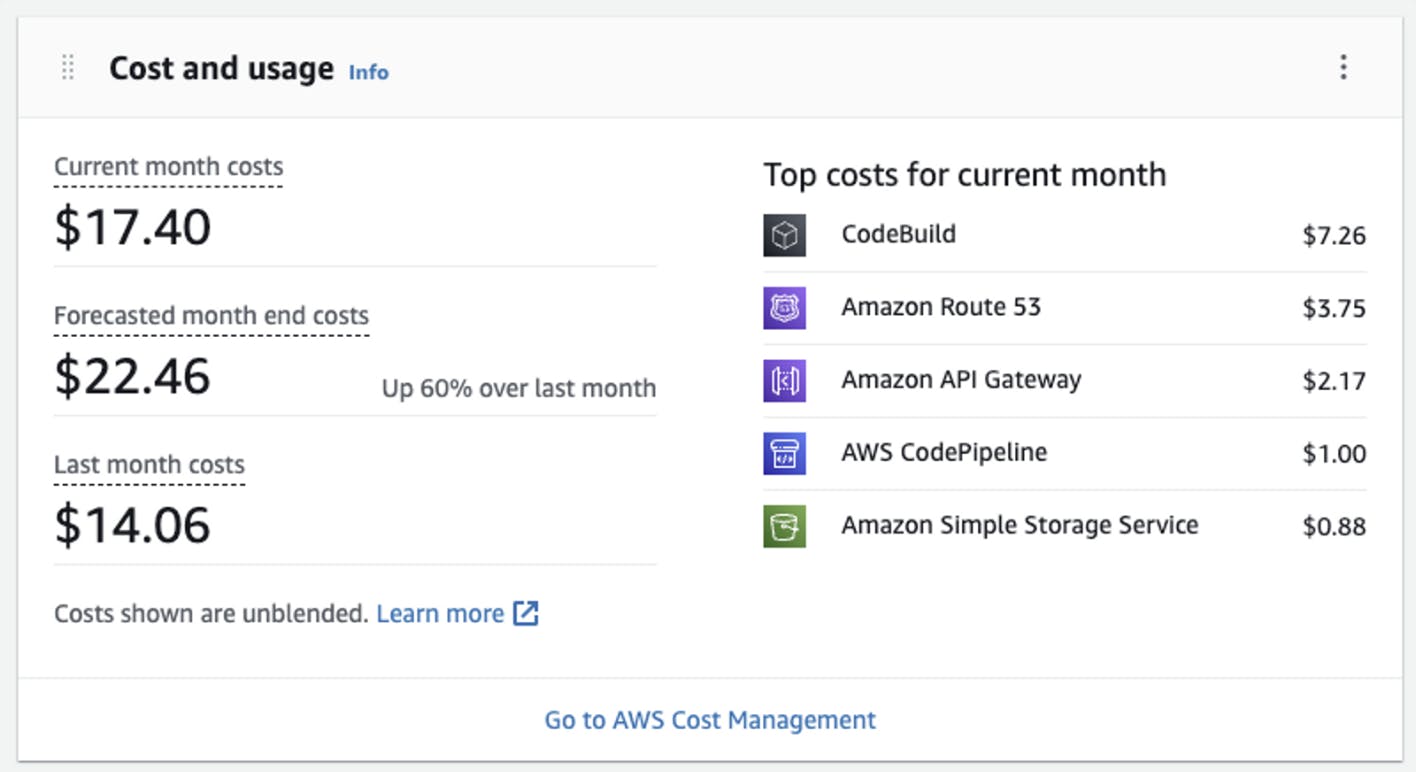 Overview of the billing dashboard at AWS.