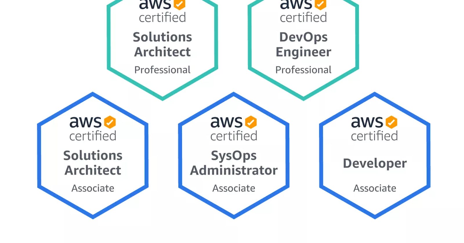 AWS Certifications Journey