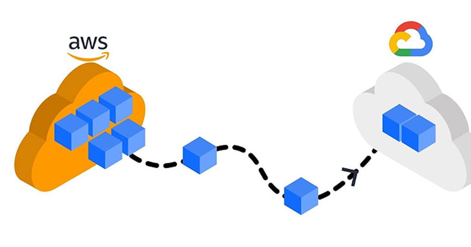 Migrate from AWS to Google Cloud