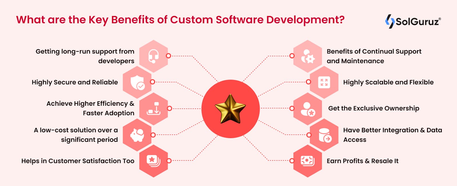 10 Key Benefits of Custom Software Development