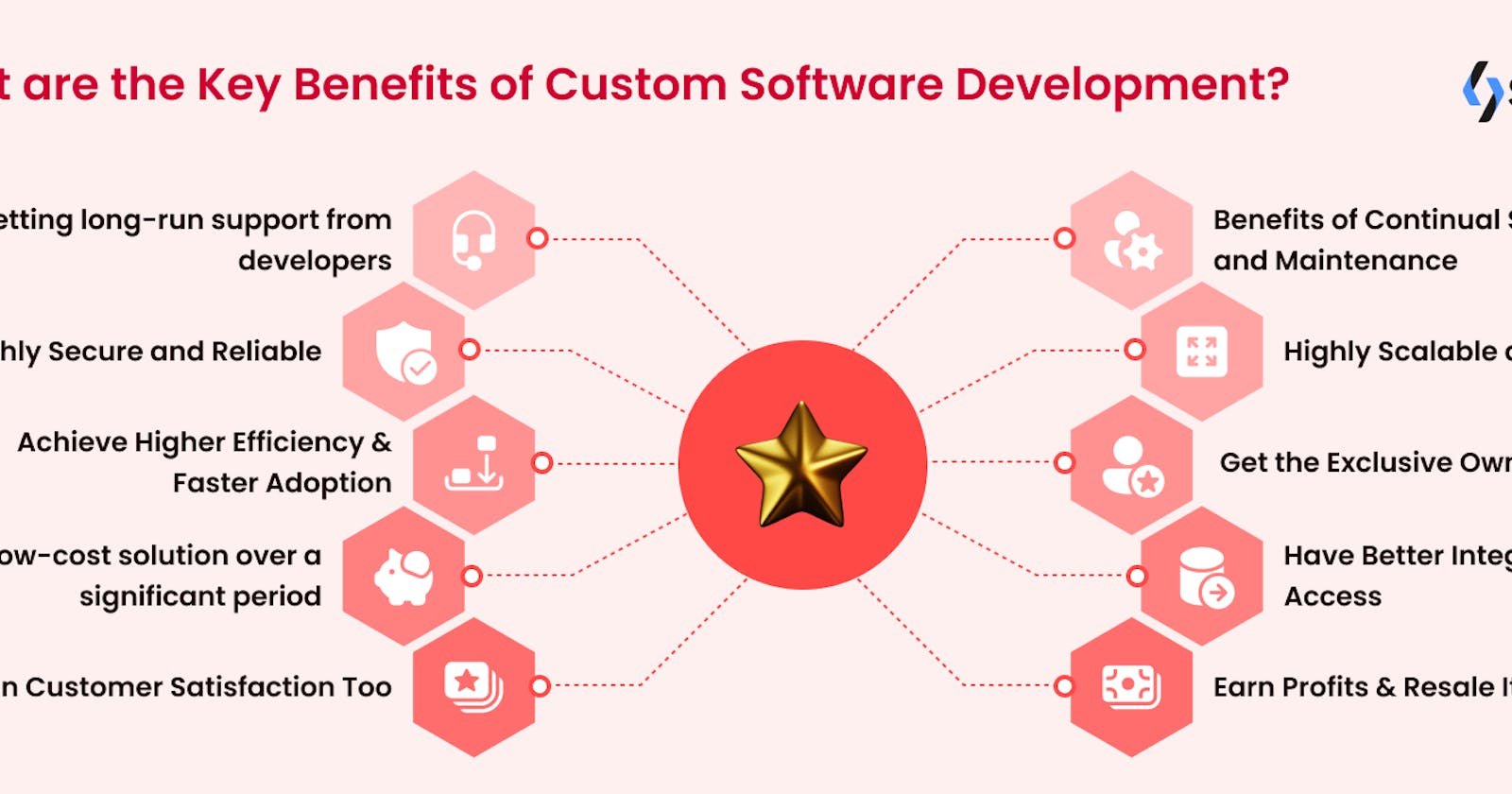 10 Key Benefits of Custom Software Development