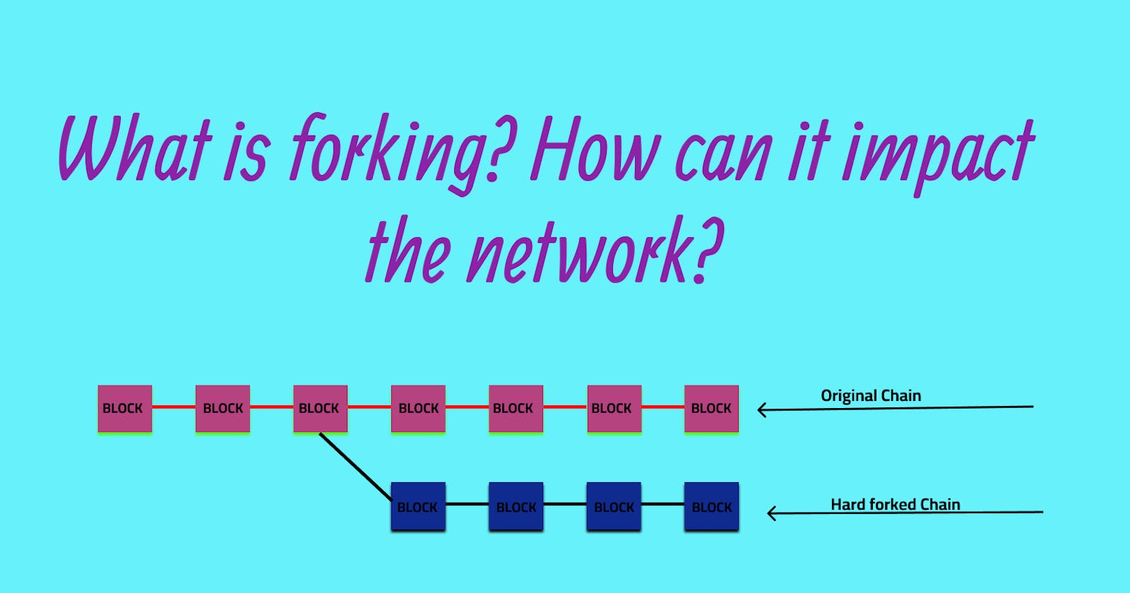 Forking in Blockchains: Understanding soft and hard forks for successful upgrades