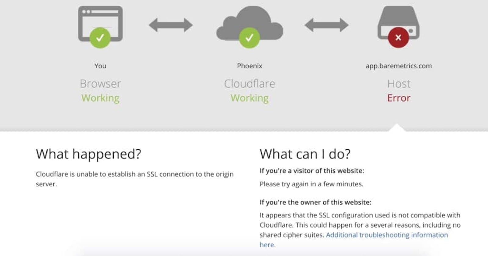 What Cloudflare Error 525 and How to Fix It?