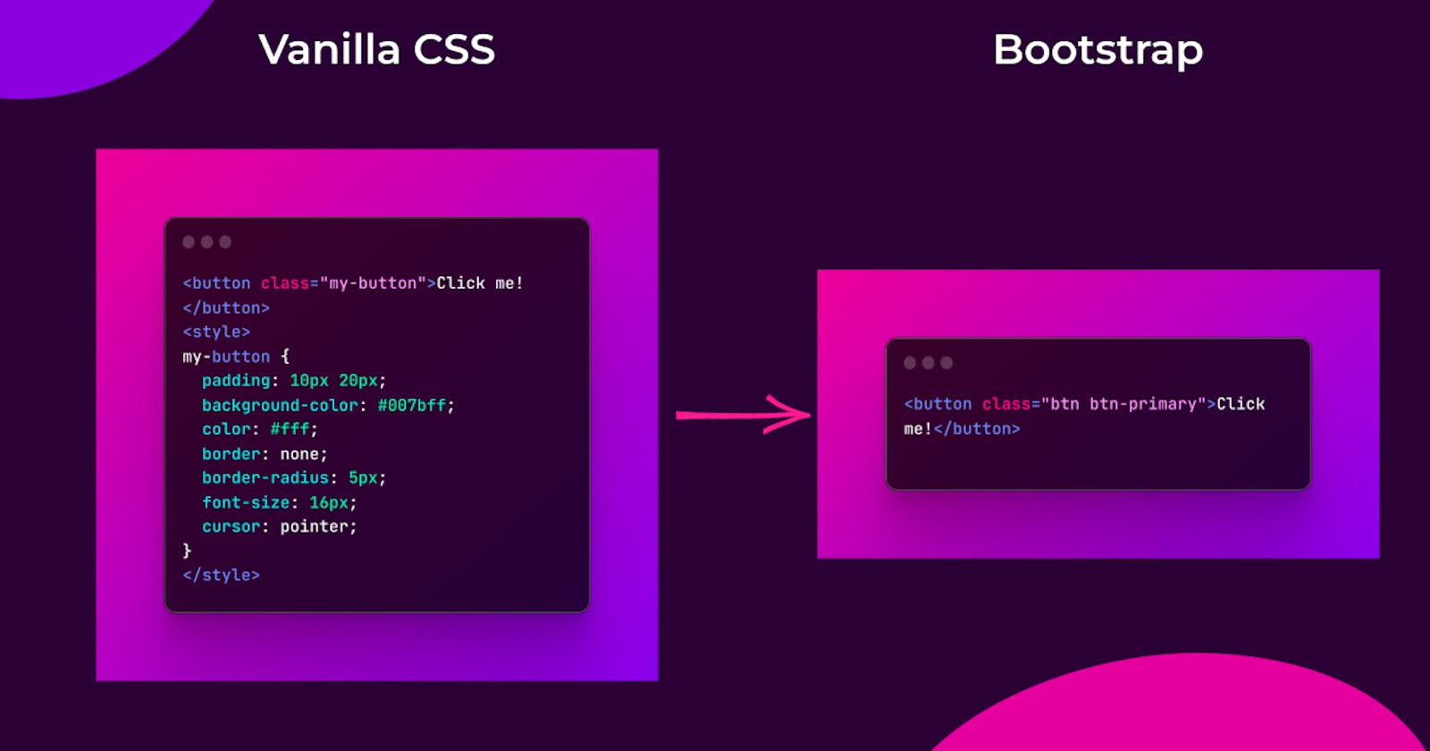 CSS Frameworks: A Beginner’s Guide