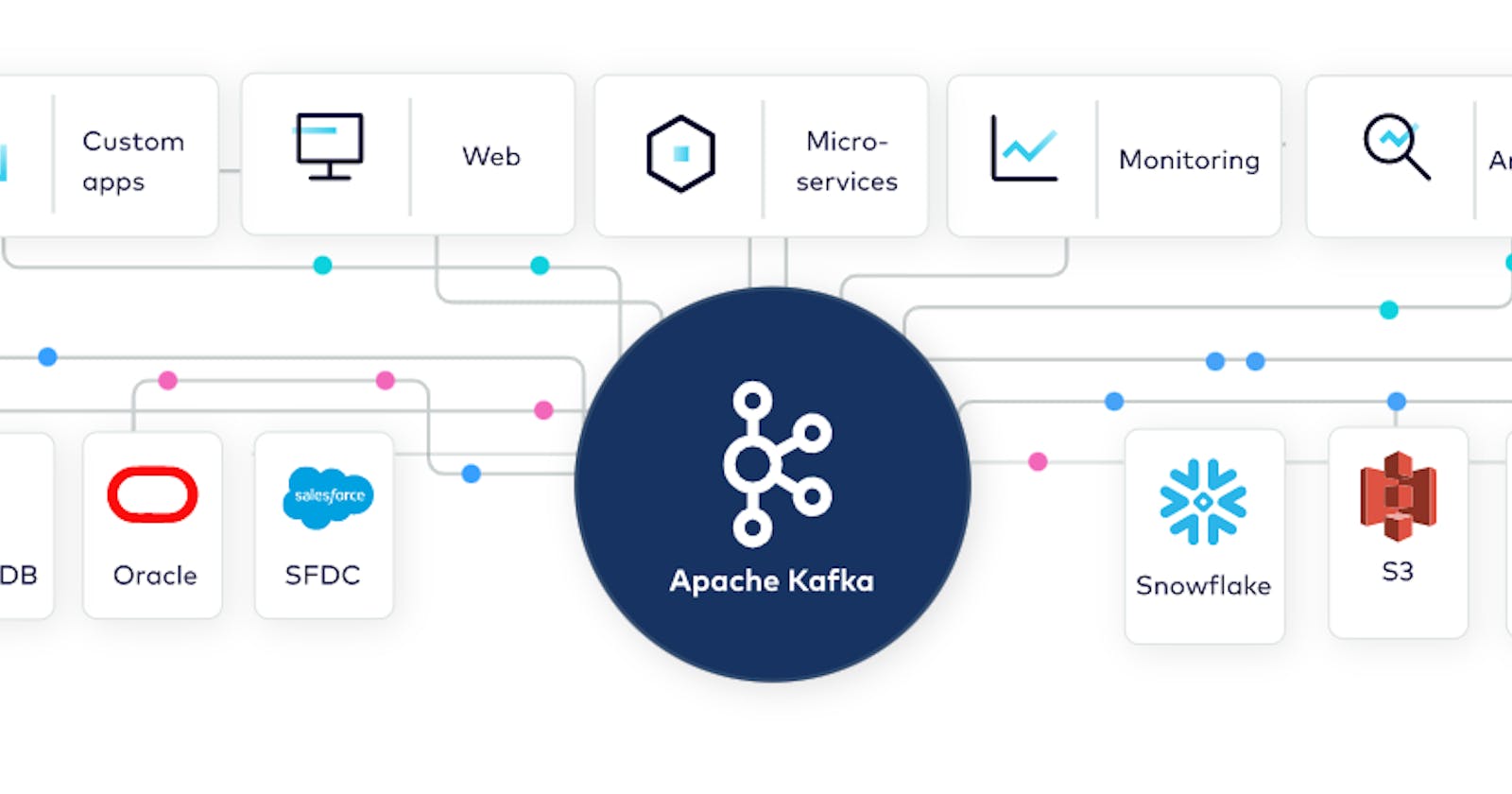 Mastering Kafka for Microservices: A Comprehensive Guide
