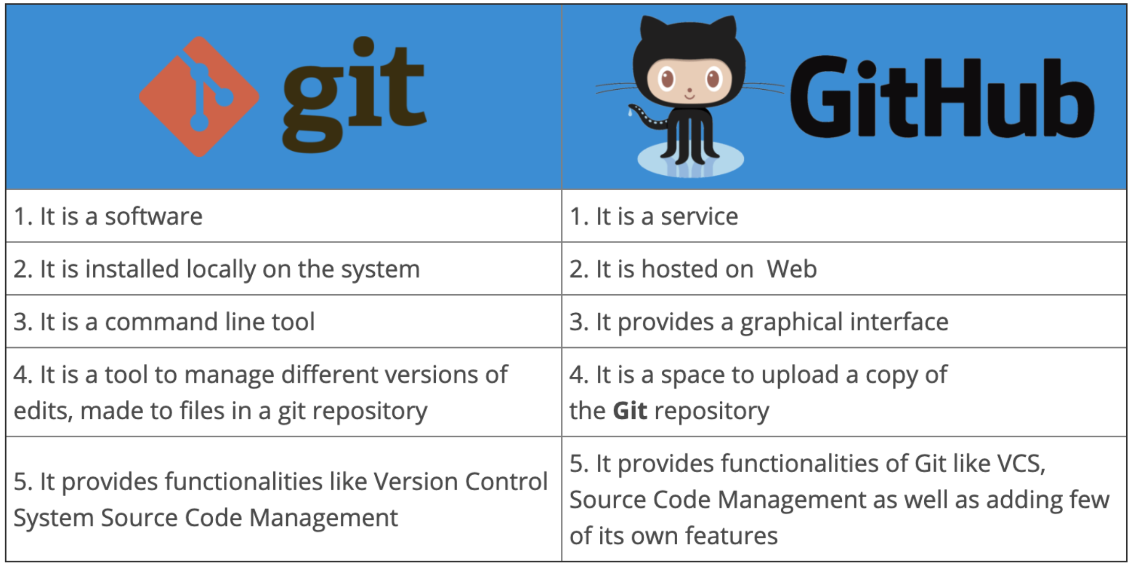 第1部分-DevOps工程师的基本Git和GitHub Part 1-Basic Git & GitHub For DevOps ...