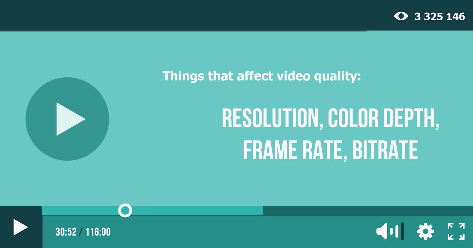 Things that affect video quality: Resolution, Color depth, Frame rate, Bitrate