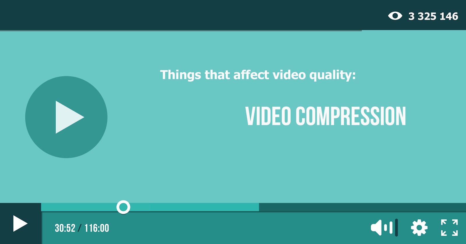 Things that affect video quality: Video compression