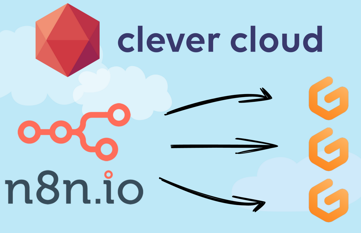 🇺🇸N8n to deploy OpenVSCode Server environments on demand on Clever Cloud