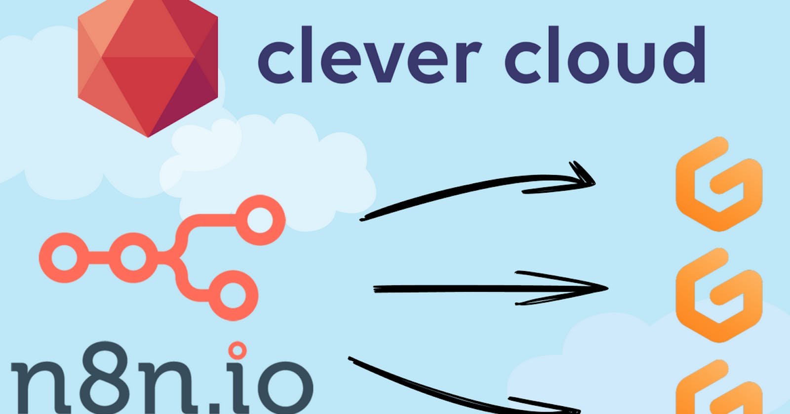 🇺🇸N8n to deploy OpenVSCode Server environments on demand on Clever Cloud