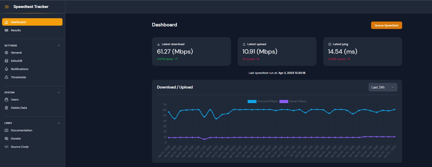 5 ONLINE SPACEBAR SPEED TEST WEBSITES FREE by spacebarclicker on DeviantArt