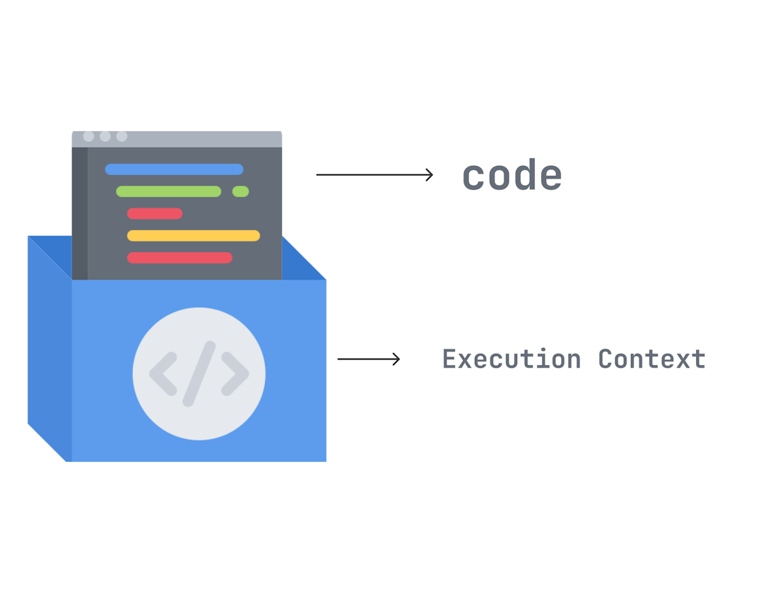 What is an Execution Context in JavaScript