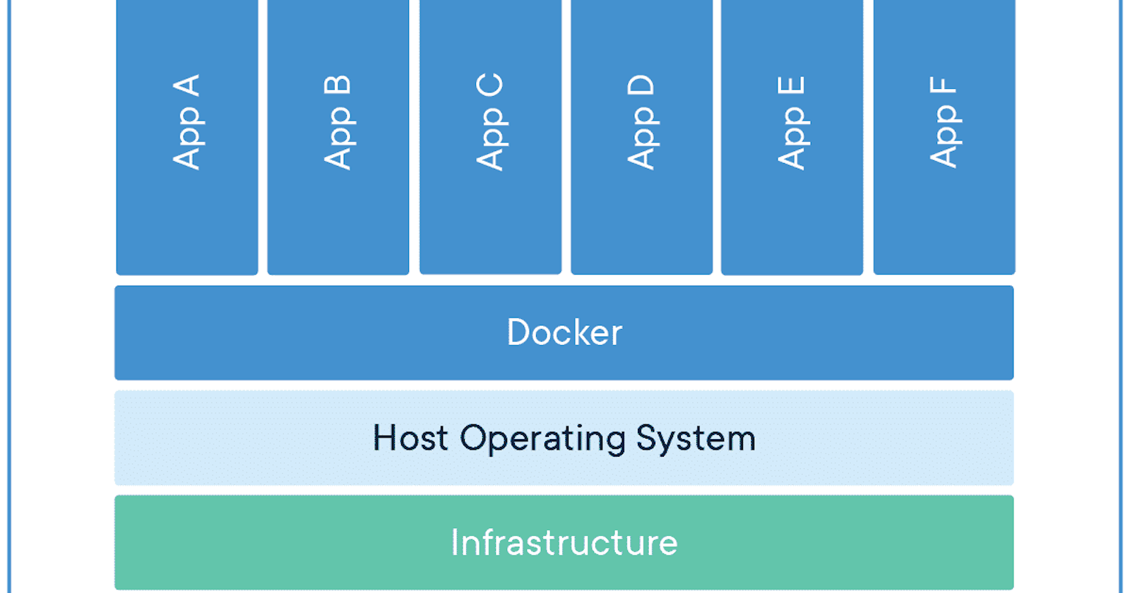 Docker and Kubernetes: Introduction, Containers, and Orchestration