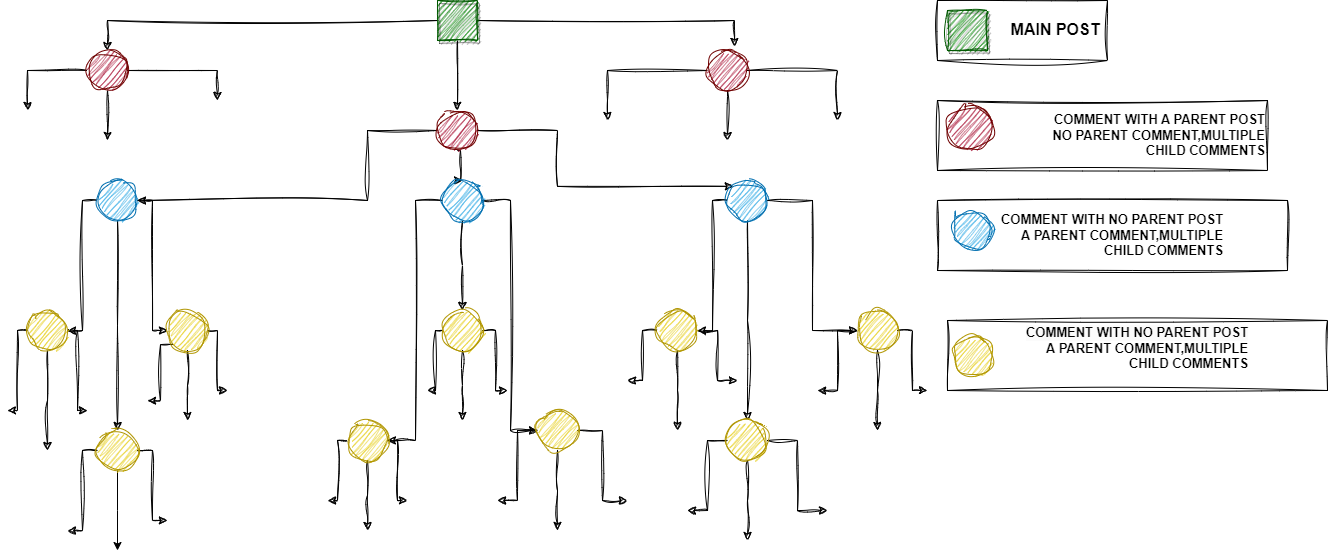 COMMENT-COMMENT INTRA ENTITY RELATIONSHIP