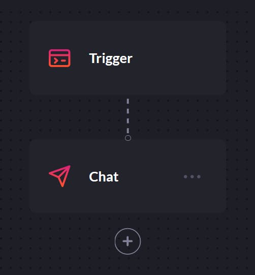 Configure the Chat in notification workflow.