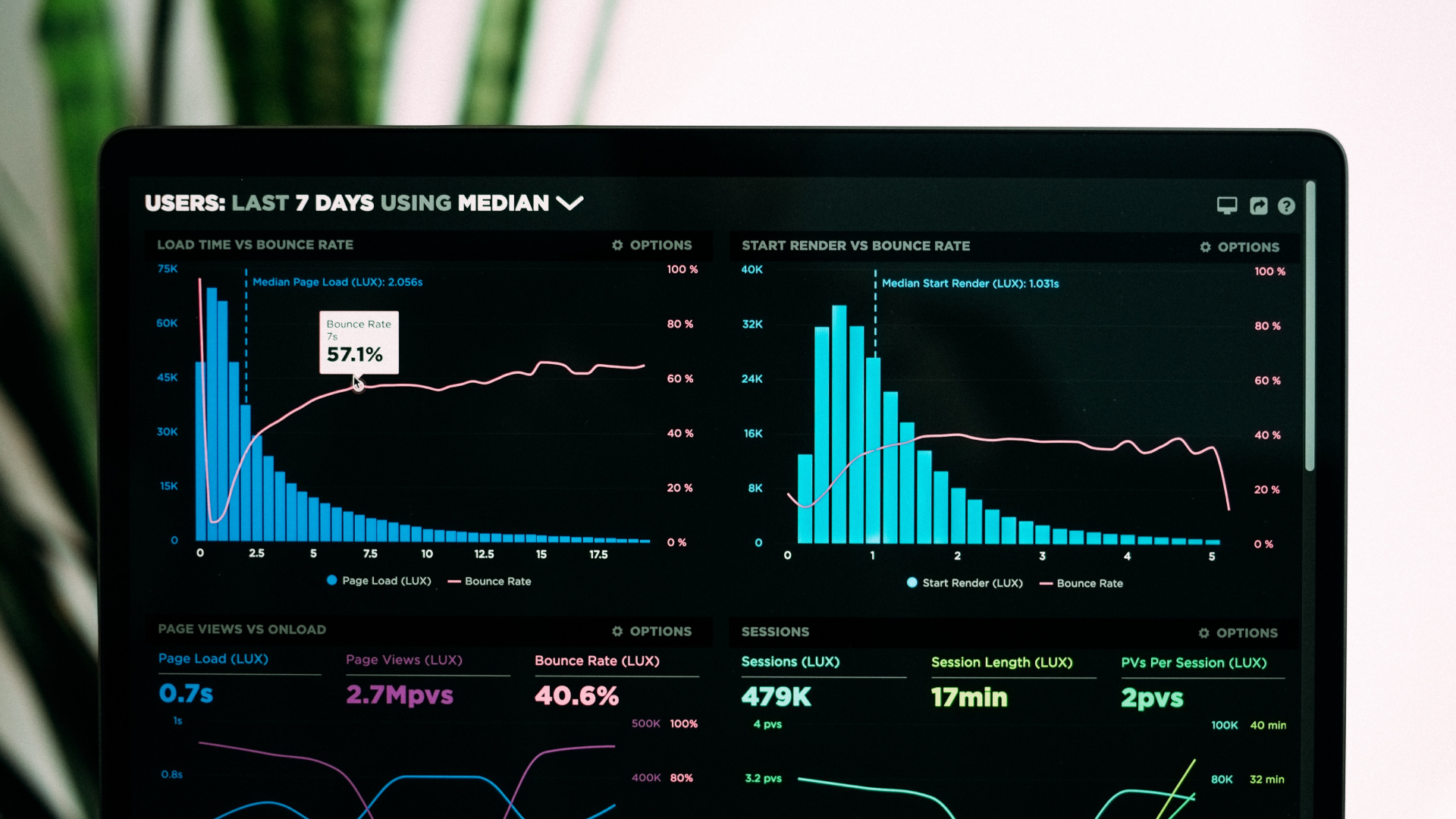 Thinking accessibility while choosing charting libraries