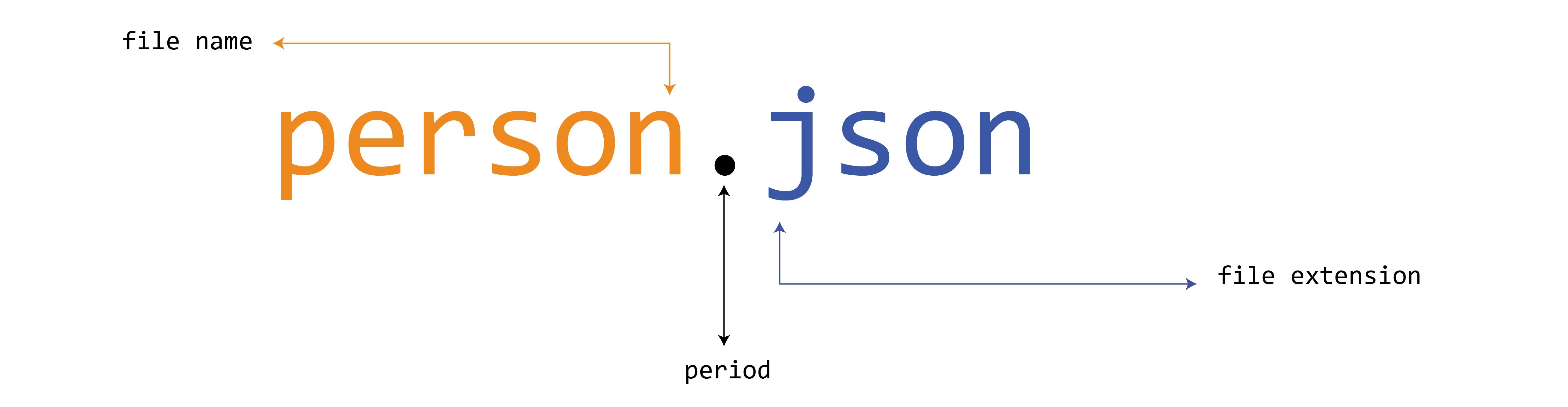 JSON file extension