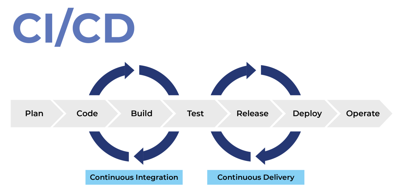 Example for  the Complete Jenkins CI/CD Project