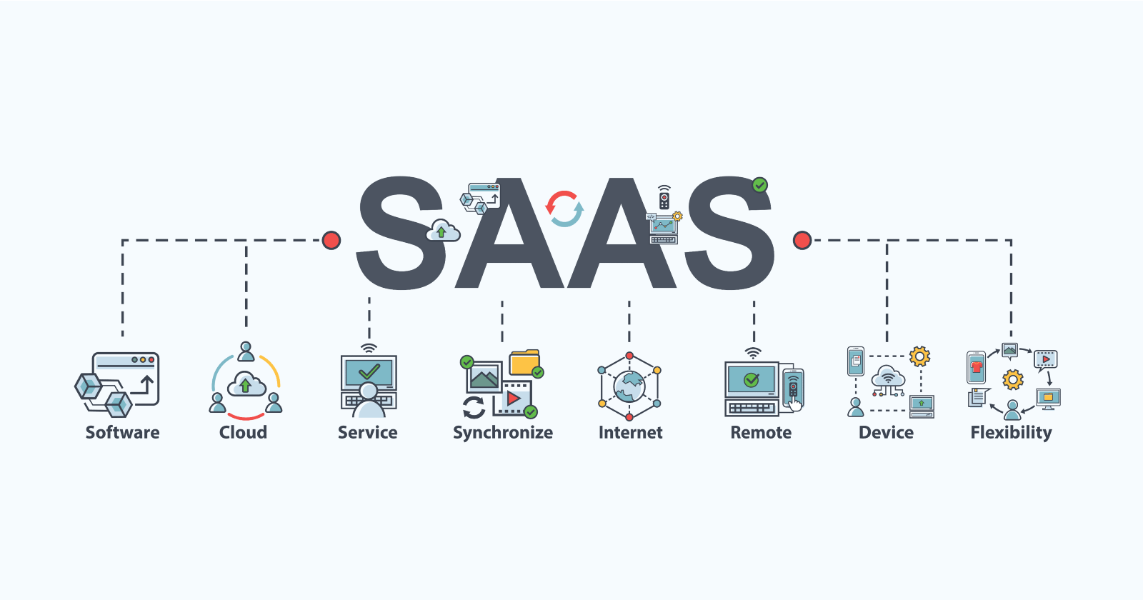 Cutting-Edge Technologies for Building Scalable SaaS Platforms