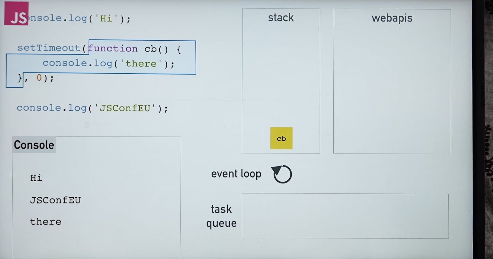 Event Loop in JavaScript